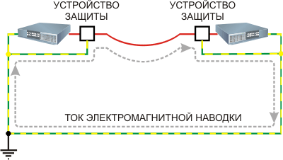 Грозозащита ethernet poe схема